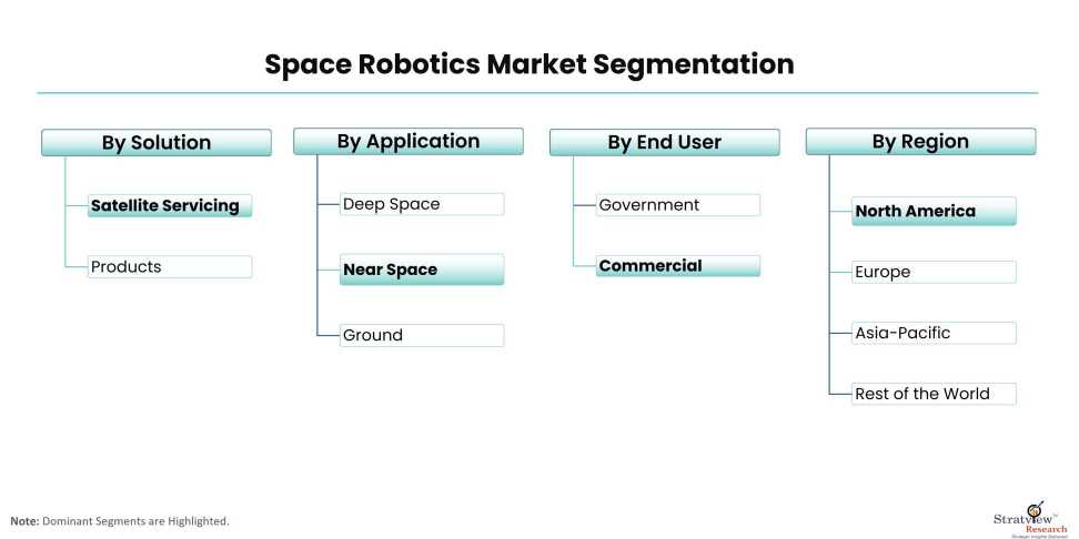 Space-Robotics-Market-Segmentation